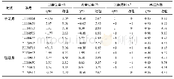 表4 洪水概率预报精度评价