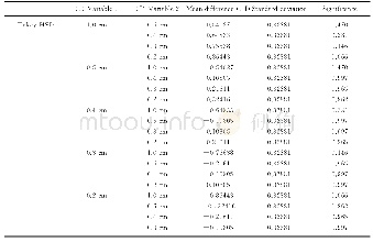 Attached Tab．ⅠThe differences in average cell density of Microcystis in water column calculated by the surface thickness