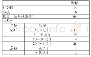 《表1 非法捕捞水产品罪之客观情节》