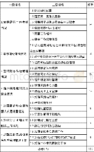 《表1 湖南省市州党委意识形态工作责任制考评指标体系》