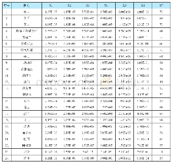 《表4 25国家或地区裁判文书网站链接指标数据[19]》