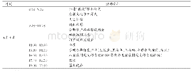 《表1 6月4日农耕文化节的活动安排》