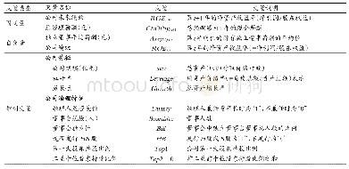 《表1 主要变量及其说明：独立董事薪酬激励对公司未来绩效的影响研究——来自2003—2017年环保上市公司的实证检验》