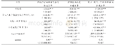 《表5 第二阶段投入松弛变量和外部环境因素的回归结果（2015年）》