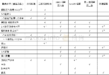 《表1 国内外标准足部缺失水平划分比较》