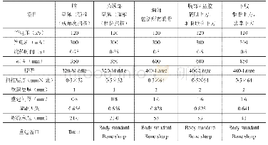 《表6 英国皇家放射学院与皇家病理学院联合推荐的成人PMCT扫描标准（RCR/RCPath,2012)》