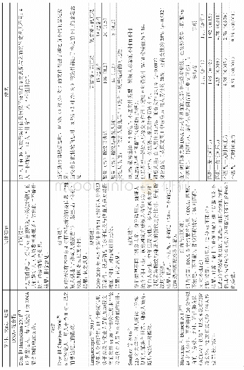 表2案件信息对鉴定人决策的影响（按学科分类）