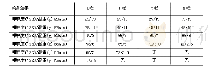 《表1 不同时间叩解度检测结果》