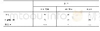 《表2 浆料主要参数：一种表面施胶剂在成型纸产品中的应用》