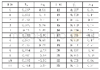 《表4 逐一剔除单个小时后的和Δq计算结果》