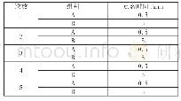 《表1 课上考勤比对表：雨课堂在无机非金属材料机械设备课程改革中的应用——以营口理工学院无机非金属材料机械设备课程为例》