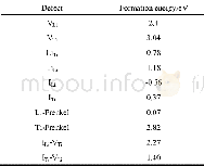 《表3 计算的Li Ti2O4中各本征缺陷的形成能Table 3 Calculated formation energy of different intrinsic point defects in