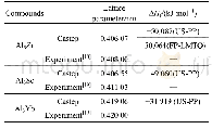 《表2 L12结构Al3Zr,Al3Sc和Al3Yb的晶格常数a和形成焓ΔHf的理论计算值和文献[18-19]的实验值》