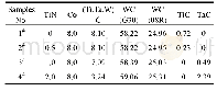 《表2 WC-TiC-TaC-8.0Co硬质合金的原料配比》