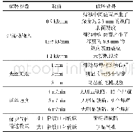 表2 激光焊接工艺参数对焊接质量影响规律汇总表