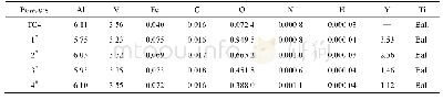 《表2 TC4原料粉末和Y2O3/TC4复合粉末的成分》