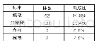 《表1 102株金黄色葡萄球菌在不同临床标本中的分布及构成比》