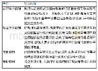 表1 执行体系的具体实施细则 (部分)