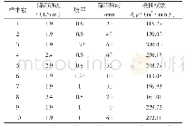 《表3 测试组样本数据：基于BP神经网络的客土喷播边坡侵蚀模数预测模型研究》