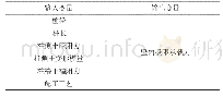 《表1 变量体系表：基于粗糙集属性约简算法基桩竖向承载力影响因素的判别》