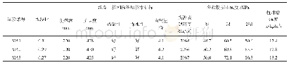 《表8 硅粉天然砂与铁矿石粗骨料复合抗冲磨混凝土技术性质测定结果》