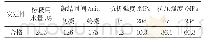 《表1 水泥基本性能：粗骨料对透水混凝土性能的影响研究》