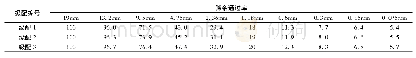 《表2 试验混合料级配明细表》