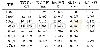 《表3 不同工况下的结构模型刚度》