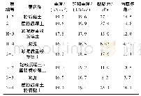 《表1 补充勘察阶段土层物理力学指标表》