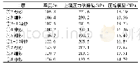 《表3 各试验孔上覆压力估算及压缩模量修正》