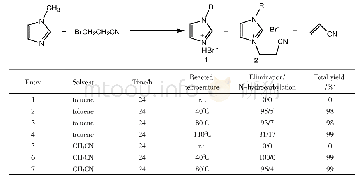 《表2 N-甲基咪唑和β-溴代丙腈在不同溶剂不同温度下反应》