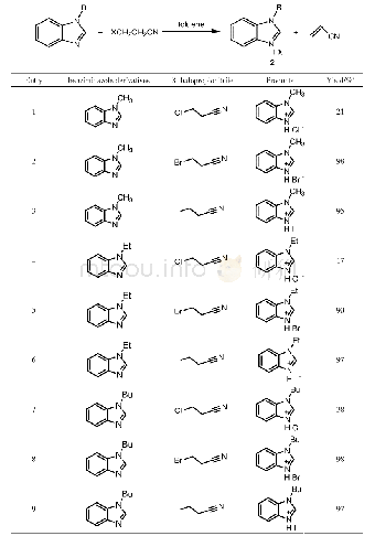 《表3 苯并咪唑衍生物与不同的β-卤代丙腈的反应》