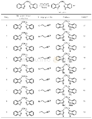 《表4 双苯并咪唑衍生物与不同的β-卤代丙腈的反应》