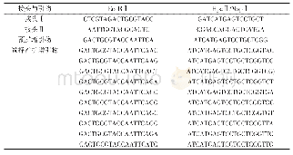 《表1 MSAP所用的接头和扩增引物序列》