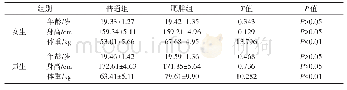 表1 普通大学生与肥胖大学生基本情况