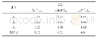 《表5 拉曼光谱峰强比Id/Ig的正交分析》