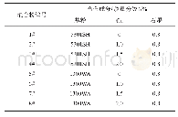 《表1 混合粉的合金成分：低预合金粉烧结硬化能力的探讨》