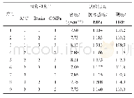 表2 蔬菜种子的千粒重：烧结工艺对铜基预合金粉性能的影响