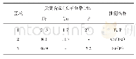 《表3 图2中特征区域能谱分析》