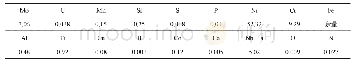 表1 GH4169合金原料的化学成分（质量分数）