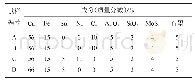 《表2 试验材料的成分配比》