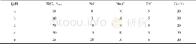 《表1 Ti (C0.7N0.3) 基金属陶瓷组元成分 (质量分数)》