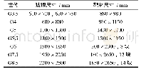 《表1 各世代面板尺寸及所需靶材规格》