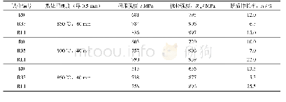 《表2 钼合金室温拉伸性能》