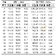 《表2 胎体洛氏硬度与抗弯强度的实验值和计算值》