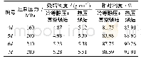 《表4 钒坯条烧结密度和相对密度》