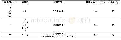 《表1 球磨工艺参数：氧化锆球体表面机械球磨涂覆钛涂层工艺研究》