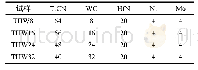 表1 THW组成成分（质量分数）