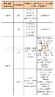 《表1 电流源电路权利要求基本检索要素表》