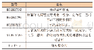 《表3 本申请著录项目中给出的IPC分类号及其具体含义》